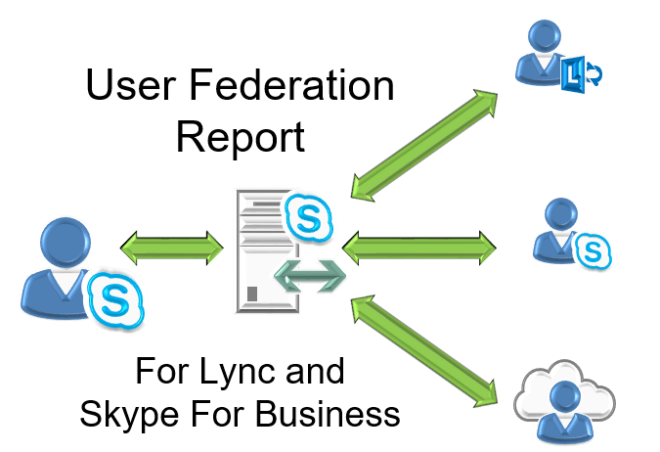 who owns skype for business